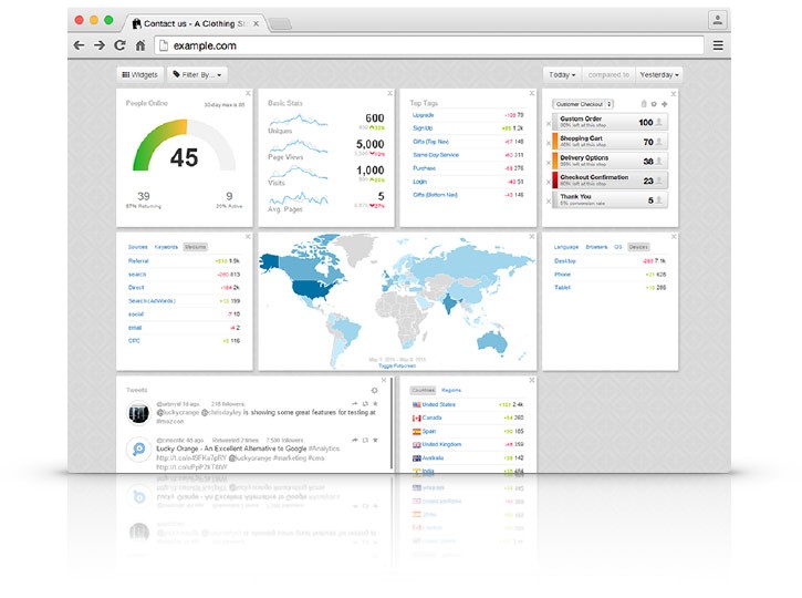 kolahawk dashboard