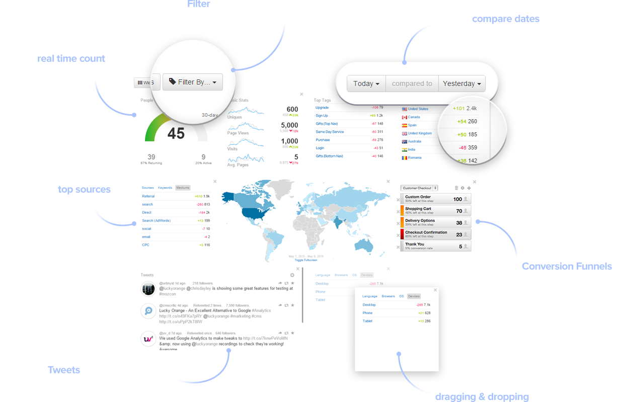 kolahawk dashboard features